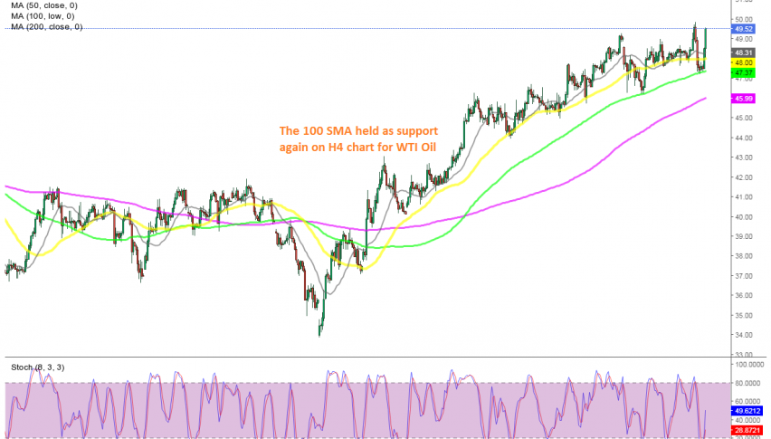 WTI Oil