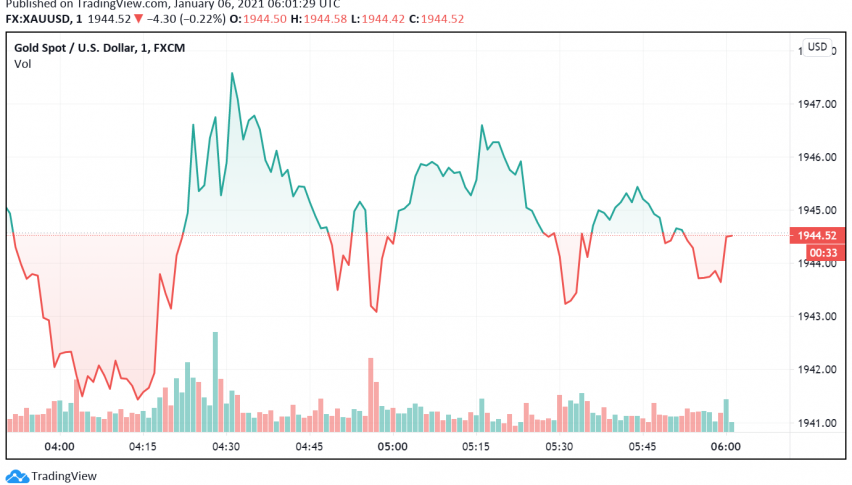 Gold Prices on the Rise Even as Markets Await Georgia Results