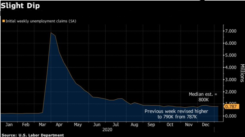 US jobless claims