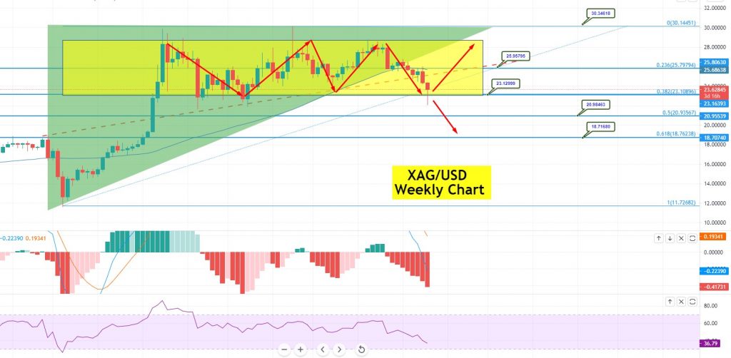 Silver Price Forecast