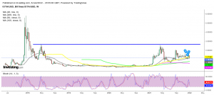 IOTA Price Prediction For 2022: IOTA Fails to Claim Attention