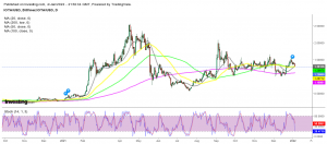 IOTA Price Prediction For 2022: IOTA Fails to Claim Attention