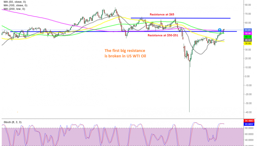 US Crude Oil