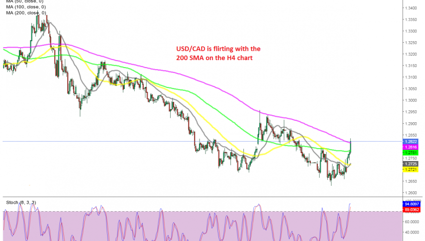 USD/CAD H4 chart
