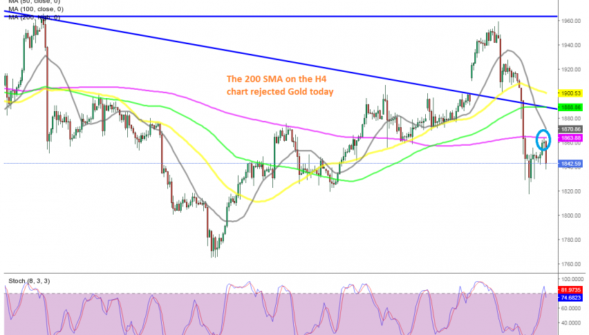 Gold H4 Chart
