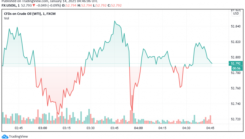 WTI Crude Oil Trades Steady as EIA Reports Drawdown in Stockpiles