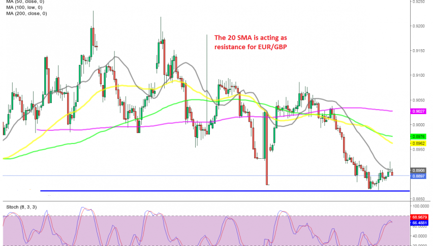 EUR/GBP H4 Chart