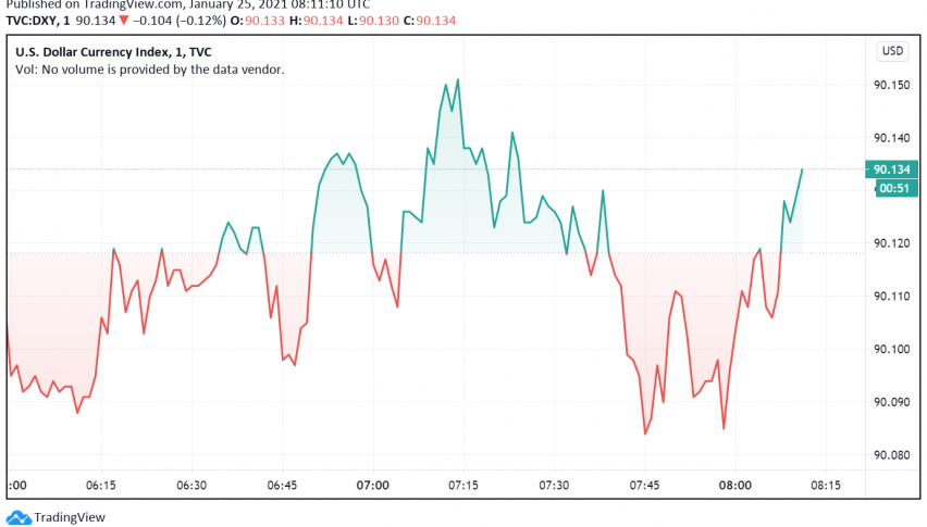 US Dollar Finds Strength as Markets Worry About Pandemic's Economic Impact