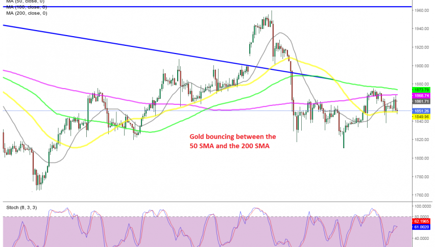Gold H4 Chart
