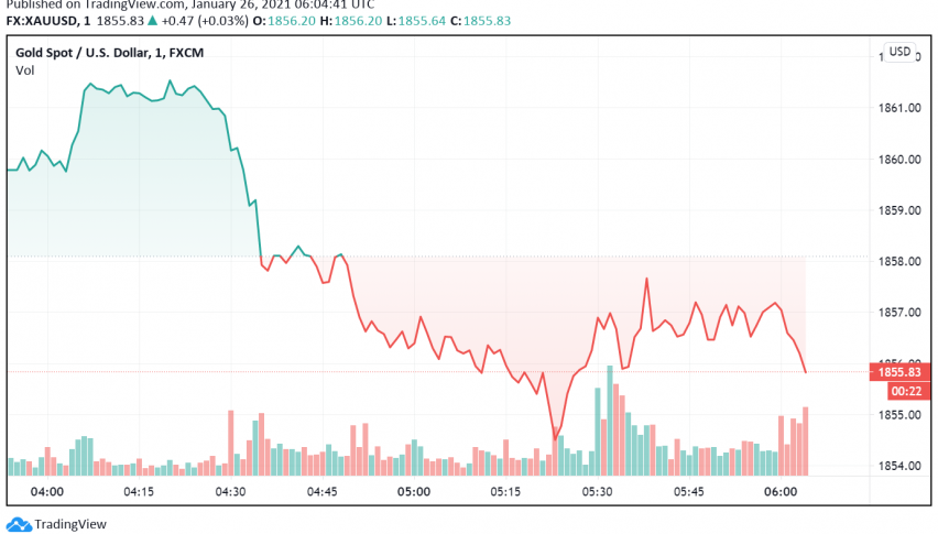 Gold Prices Ease Lower as US Dollar Regains Strength
