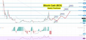 Bitcoin Cash Price Forecast