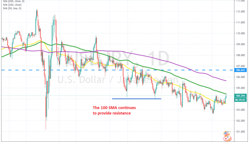 USD/JPY Daily Chart