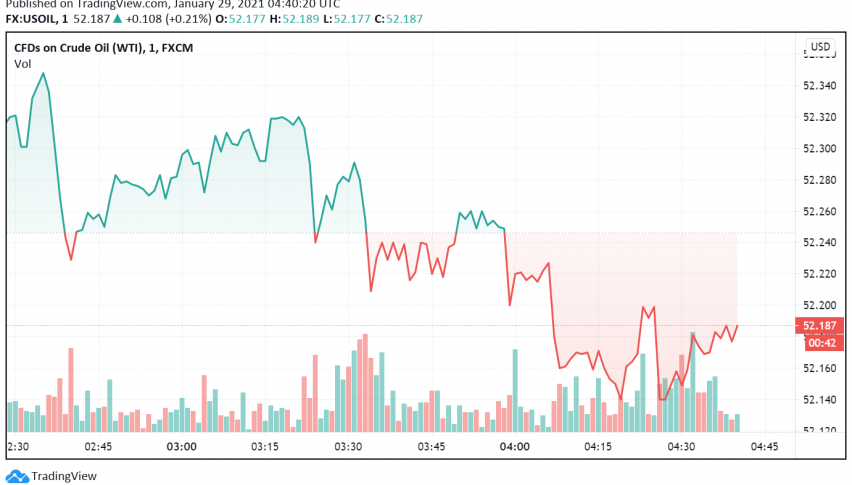 WTI Crude Oil Steady as Markets Worry About Further Weakness in Demand