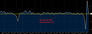 German Q4 2020 GDP