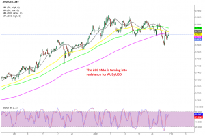 Is the trend changing for AUD/USD