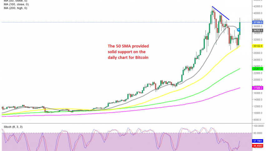 Bitcoin Bounces Off The 50 SMA, Resuming The Bullish Trend - Forex News ...