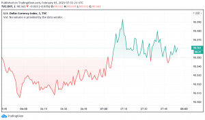 US Dollar Enjoys Support as a Safe Haven Amid Stimulus Uncertainties