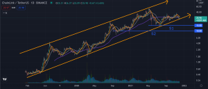 ChainLink (LINK) Price Prediction for 2021: A Laggard Sitting at a Critical Support Level, Can it Bounce Back? 