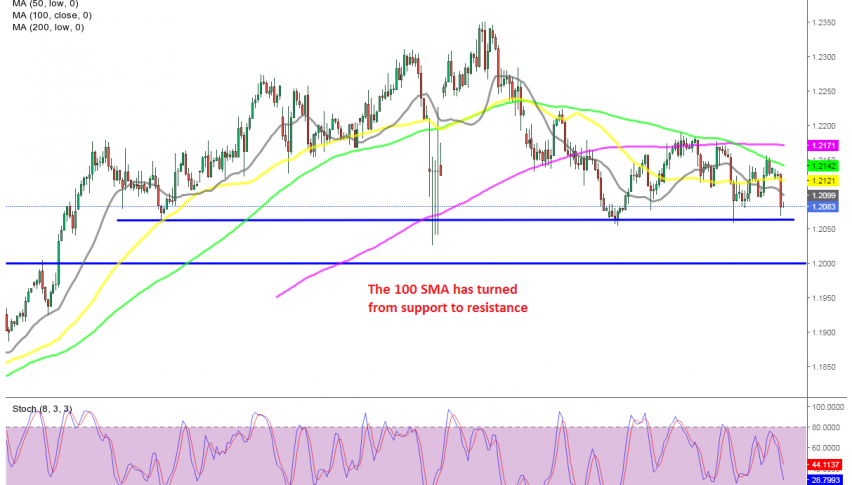 Sellers remain in charge in EUR/USD