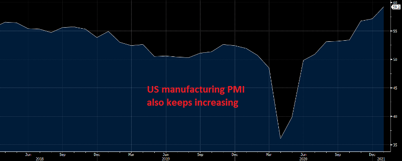 US Manufacturing PMI