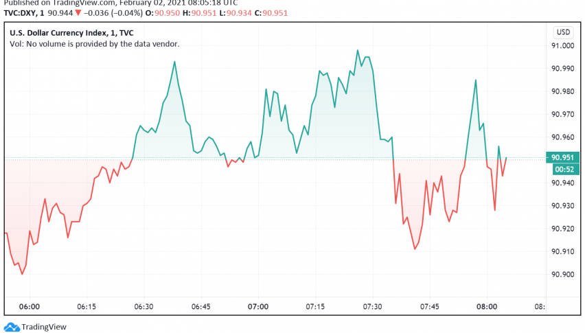 US Dollar Gets a Shot as Euro Falters Over Weak German Retail Sales Data