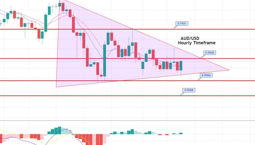 Shorting AUD/USD at the 50 Daily SMA, As the USD Retreat Seems to Be  Exhausted - Forex News by FX Leaders