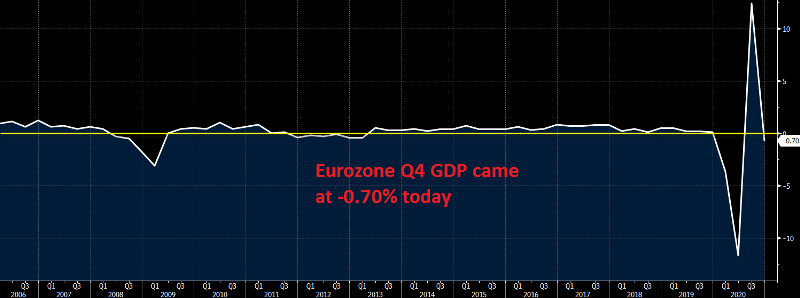 Into another recession once again