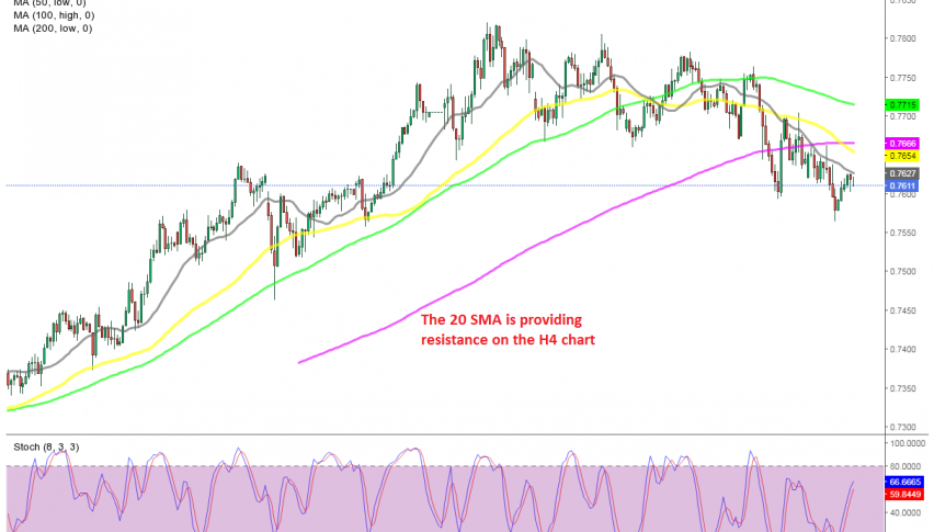 MAs have turned from support into resistance for AUD/USD