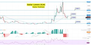 Stellar Lumens (XLM)