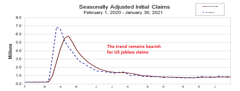 US Jobless Claims Chart