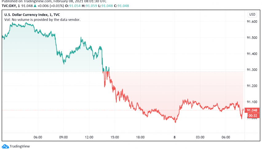 Weak Employment Report Sends US Dollar Lower Against Major Rivals