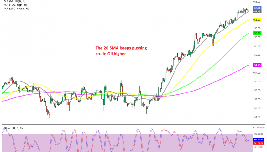 US WTI Crude Oil