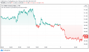 Economic Recovery Concerns Send US Dollar Back on Bearish Track