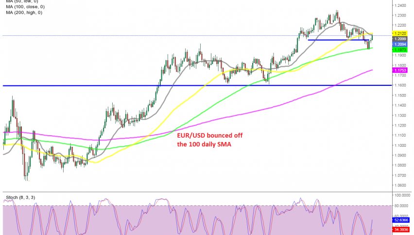 The 20 and 50 SMAs are providing resistance at the top