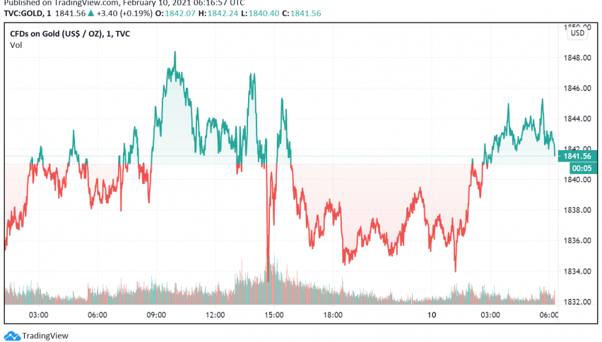 Gold Makes Gains Over Weaker Dollar, Rising Hopes For US Stimulus