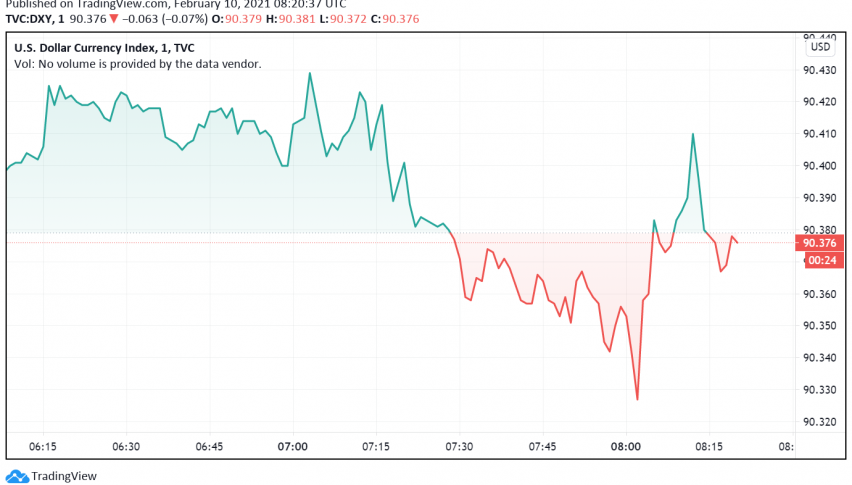 US Dollar Trading Close to Two-Week Lows as Risk Appetite Improves