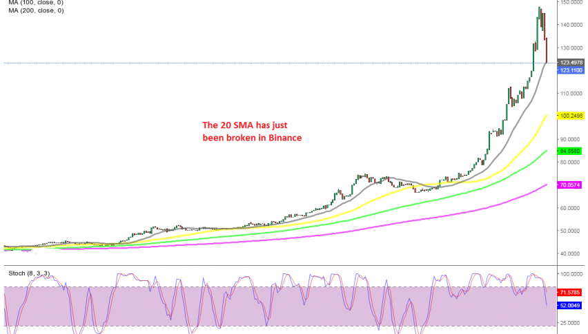 Anyone wants to buy the pullback?
