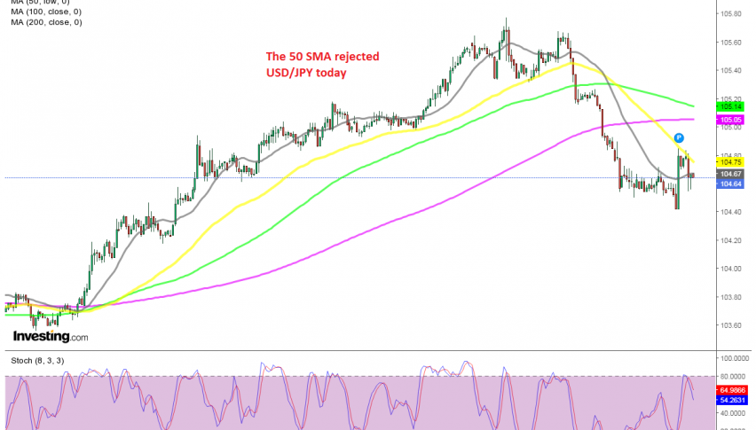 The trend seems to have changed on the H1 chart