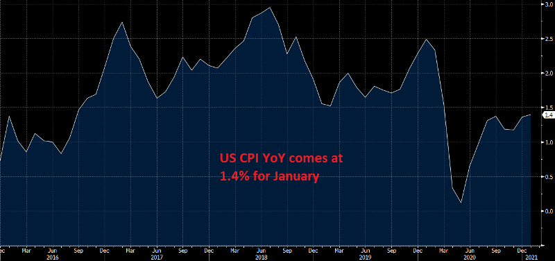 US inflation is still much better than in Europe
