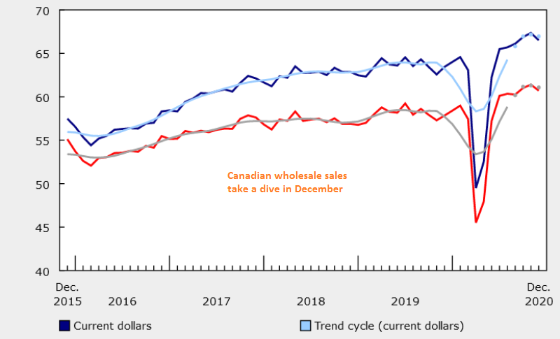 Will the decline continue in the first months of 2021?