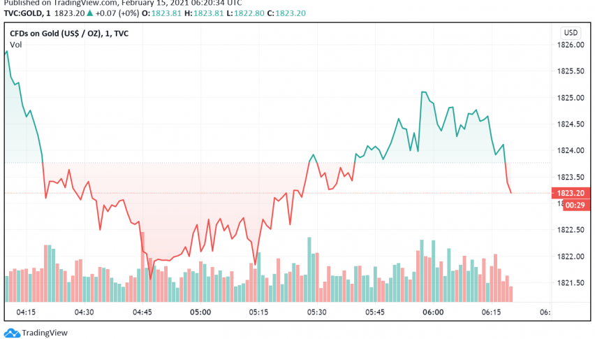 Gold Prices Weaken as US Treasury Yields Rise to Highest Level Since March
