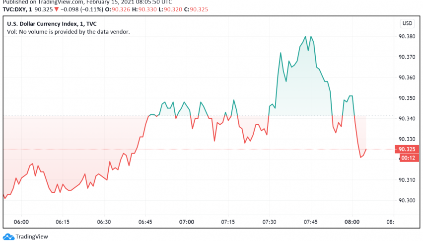 US Dollar Still Trades Weak Over Concerns of Economic Recovery