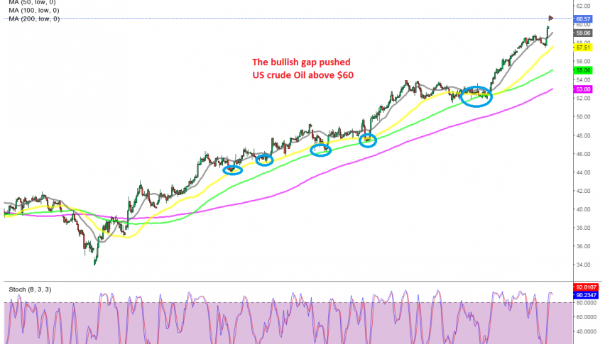 The bullish trend remains strong in crude Oil