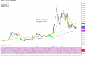 The range is getting narrower for Ripple on the daily chart