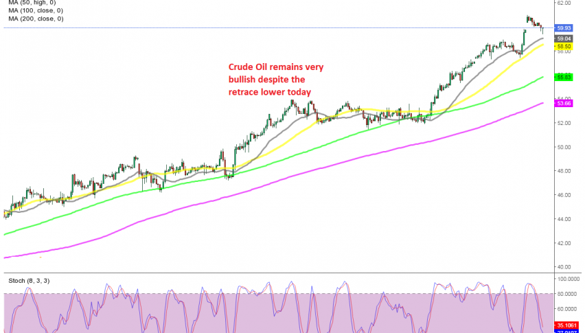 Moving averages are helping keep Oil bullish