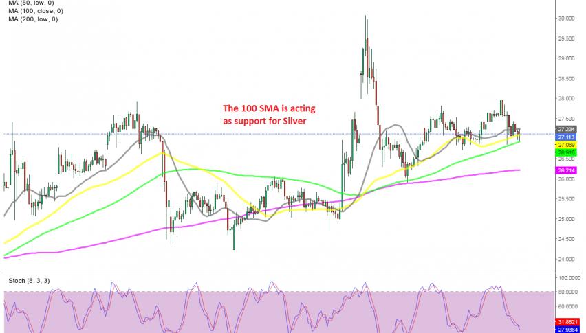 The bullish trend continues on the H4 chart