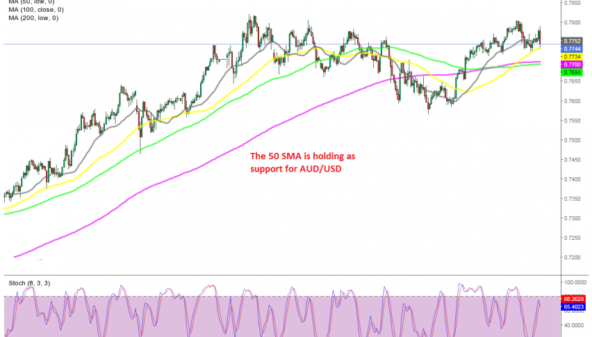 The retrace seems to be complete on the H4 chart