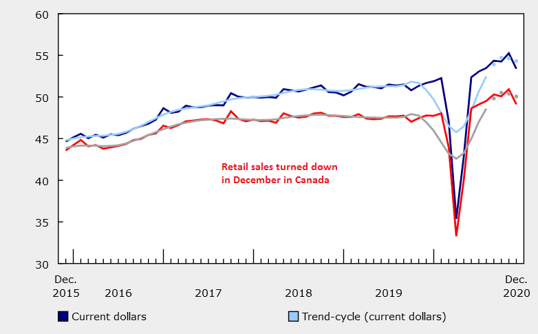Seems like services will fall in contraction to as the retail sector declines
