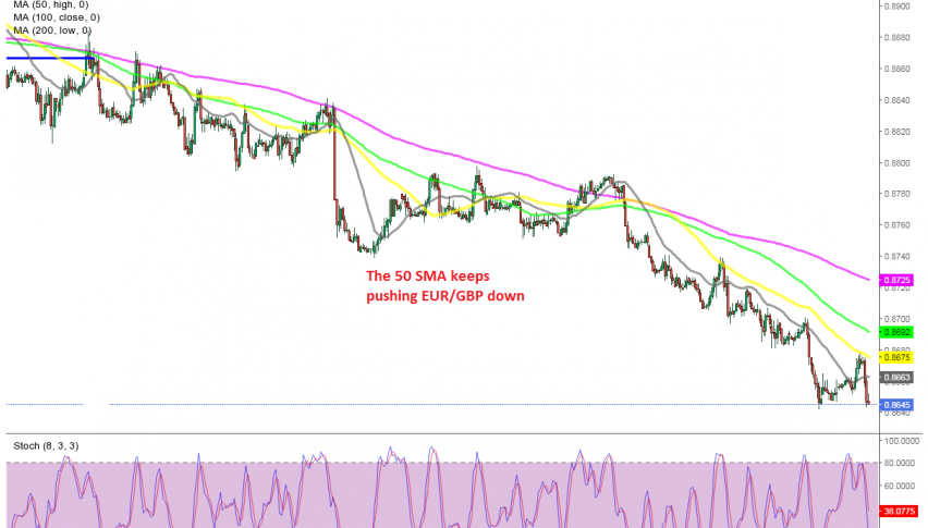 The retrace up ended at the 50 SMA again