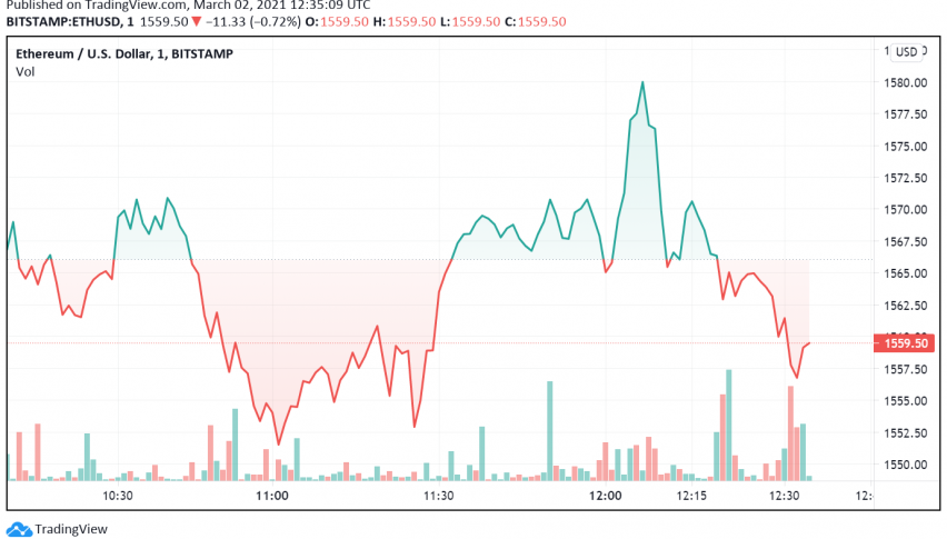 Can Ethereum Take Out The $2,000 Level Again?